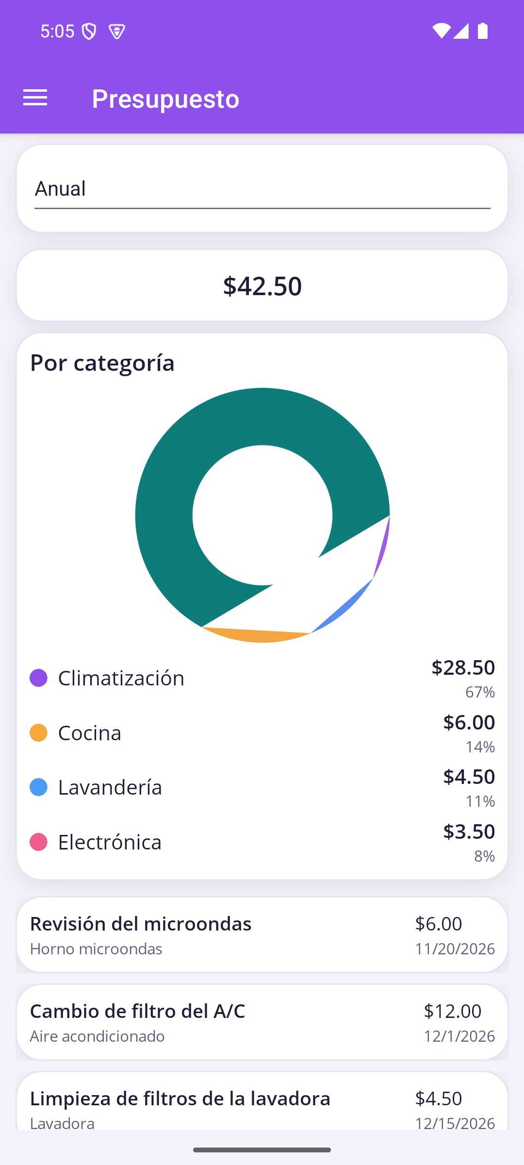 Presupuesto con gráfica